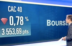 Indices boursiers